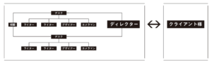 クマベイスの編集体制図