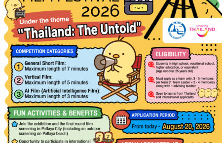 Pattaya International Youth Film Festival 2026公式ポスター